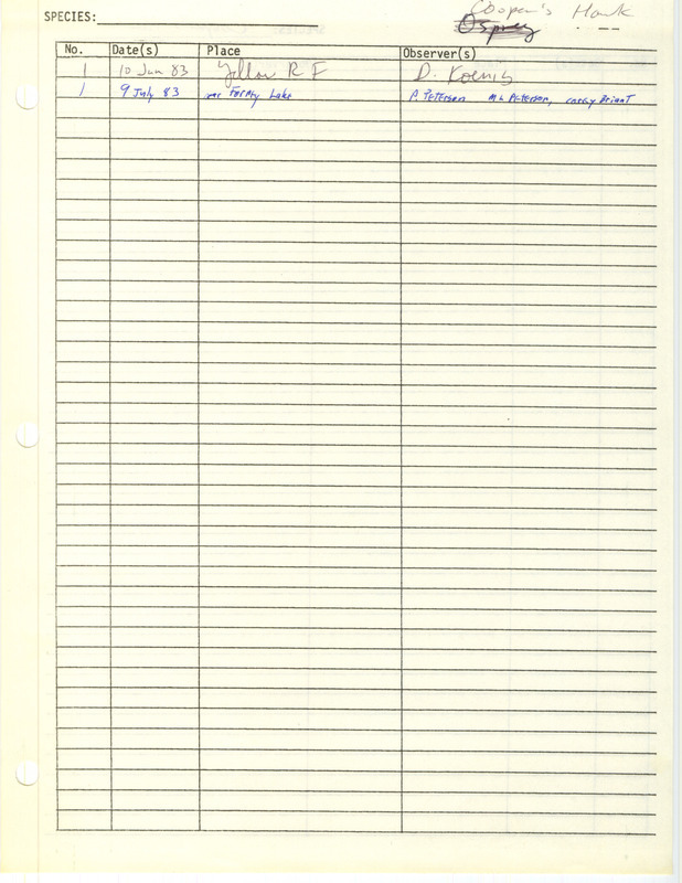 Compilation of sightings data for the Cooper's Hawk submitted to the Iowa Ornithologists' Union by members in 1983. The document also includes the name of the observer, date, and location.