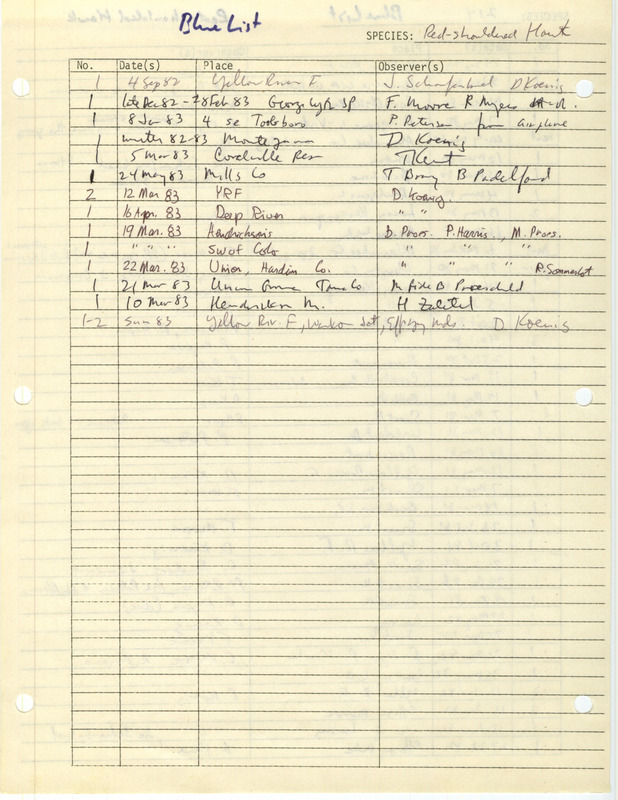 Compilation of sightings data for the Red-shouldered Hawk submitted to the Iowa Ornithologists' Union by members between the years 1979-1983. The document also includes the name of the observer, date, and location. Document titled "The blue list."