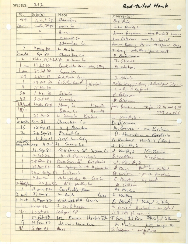 Compilation of sightings data for the Red-tailed Hawk submitted to the Iowa Ornithologists' Union by members between the years 1979-1983. The document also includes the name of the observer, date, and location.