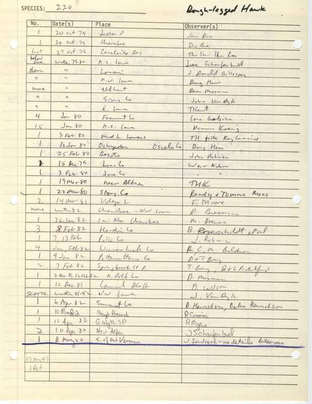 Compilation of sightings data for the Rough-legged Hawk submitted to the Iowa Ornithologists' Union by members between the years 1947-1983. The document also includes the name of the observer, date, and location.