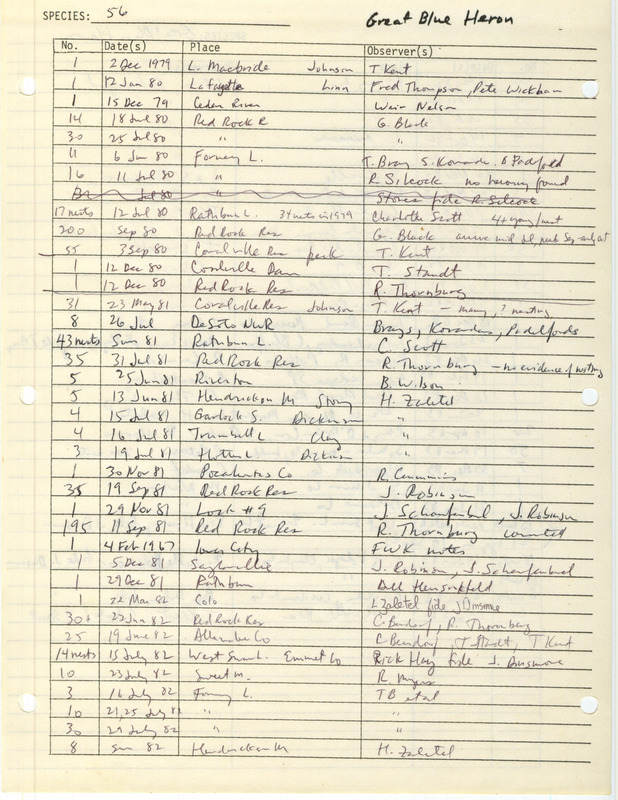 Compilation of sightings data for the Great Blue Heron submitted to the Iowa Ornithologists' Union by members between the years 1967-1983. The document also includes the name of the observer, date, and location.