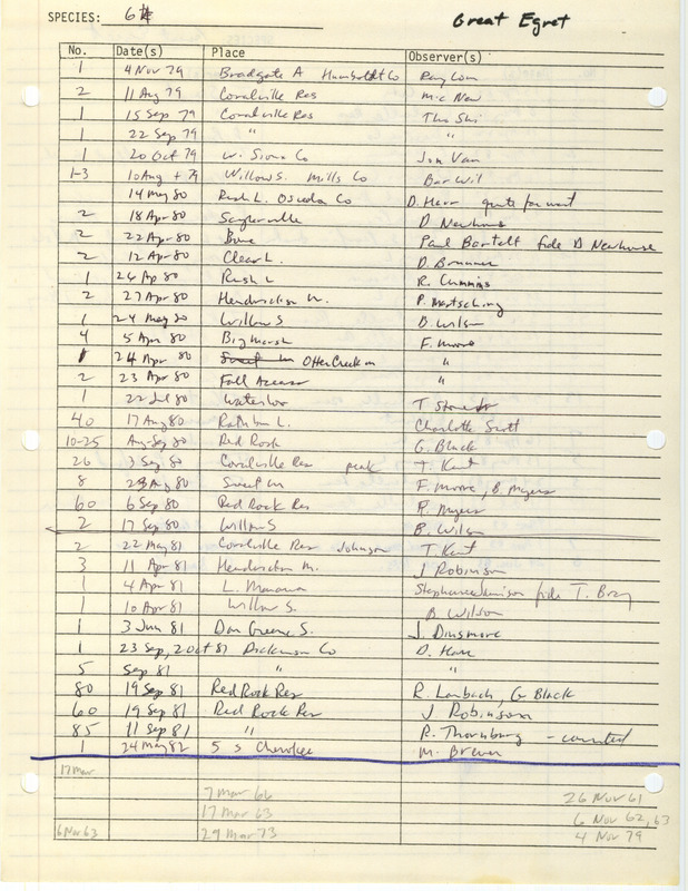 Compilation of sightings data for the Great Egret submitted to the Iowa Ornithologists' Union by members between the years 1961-1983. The document also includes the name of the observer, date, and location.