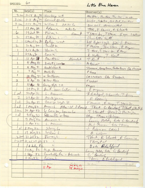 Compilation of sightings data for the Little Blue Heron submitted to the Iowa Ornithologists' Union by members between the years 1979-1983. The document also includes the name of the observer, date, and location.