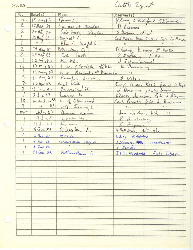 Compilation of sightings data for the Cattle Egret submitted to the Iowa Ornithologists' Union by members in 1983. The document also includes the name of the observer, date, and location.