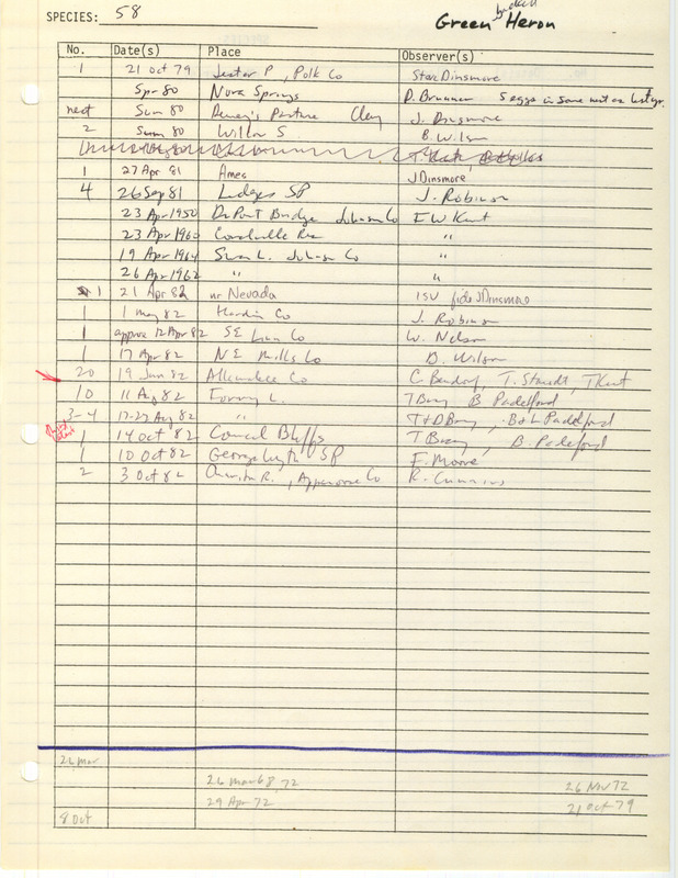 Compilation of sightings data for the Green-backed Heron submitted to the Iowa Ornithologists' Union by members between the years 1950-1983. The document also includes the name of the observer, date, and location.