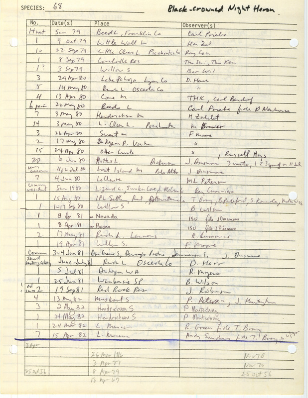 Compilation of sightings data for the Black-crowned Night Heron submitted to the Iowa Ornithologists' Union by members between the years 1956-1983. The document also includes the name of the observer, date, and location.