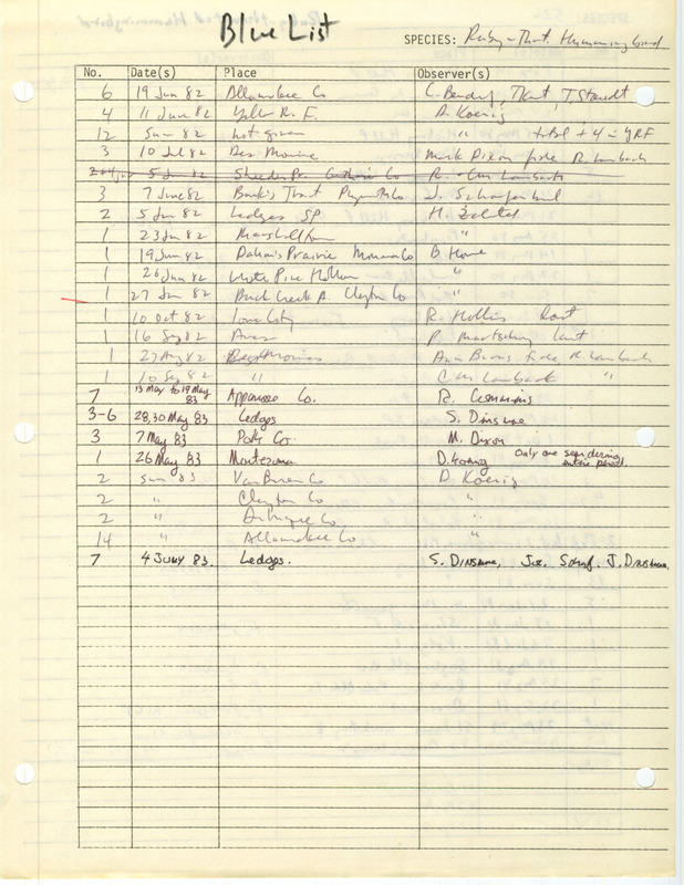 Compilation of sightings data for the Ruby-throated Hummingbird submitted to the Iowa Ornithologists' Union by members between the years 1962-1983. The document also includes the name of the observer, date, and location. Document titled "The blue list.