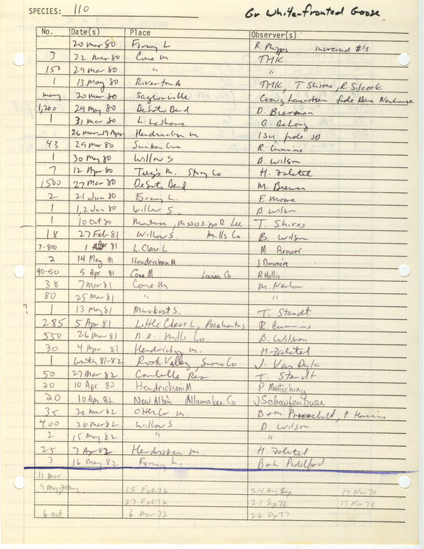 Compilation of sightings data for the Greater White-fronted Goose submitted to the Iowa Ornithologists' Union by members between the years 1970-1983. The document also includes the name of the observer, date, and location.