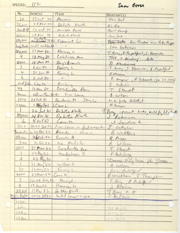 Compilation of sightings data for the Snow Goose submitted to the Iowa Ornithologists' Union by members between the years 1963-1983. The document also includes the name of the observer, date, and location.