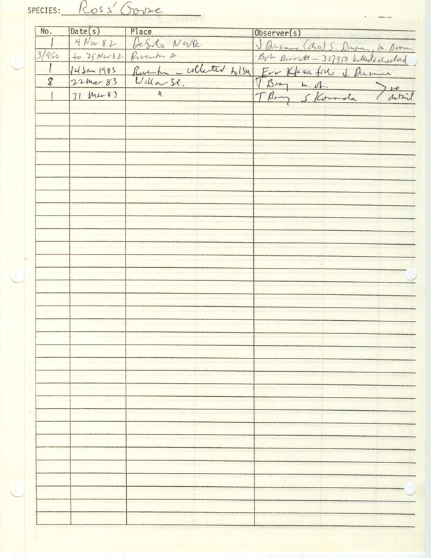 Compilation of sightings data for the Ross' Goose submitted to the Iowa Ornithologists' Union by members between the years 1982-1983. The document also includes the name of the observer, date, and location.