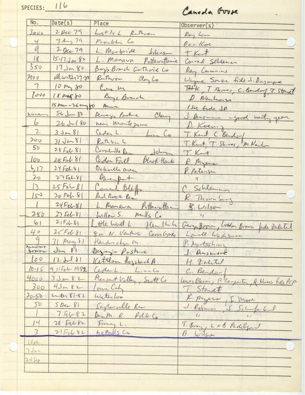 Compilation of sightings data for the Canada Goose submitted to the Iowa Ornithologists' Union by members between the years 1979-1983. The document also includes the name of the observer, date, and location.