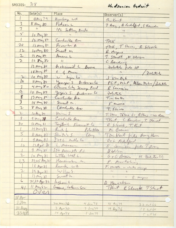 Compilation of sightings data for the Hudsonian Godwit submitted to the Iowa Ornithologists' Union by members between the years 1964-1983. The document also includes the name of the observer, date, and location.