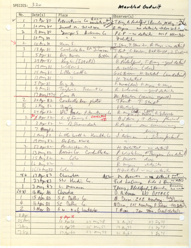 Compilation of sightings data for the Marbled Godwit submitted to the Iowa Ornithologists' Union by members between the years 1960-1983. The document also includes the name of the observer, date, and location.