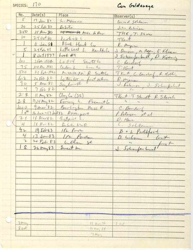 Compilation of sightings data for the Common Goldeneye submitted to the Iowa Ornithologists' Union by members between the years 1954-1983. The document also includes the name of the observer, date, and location.