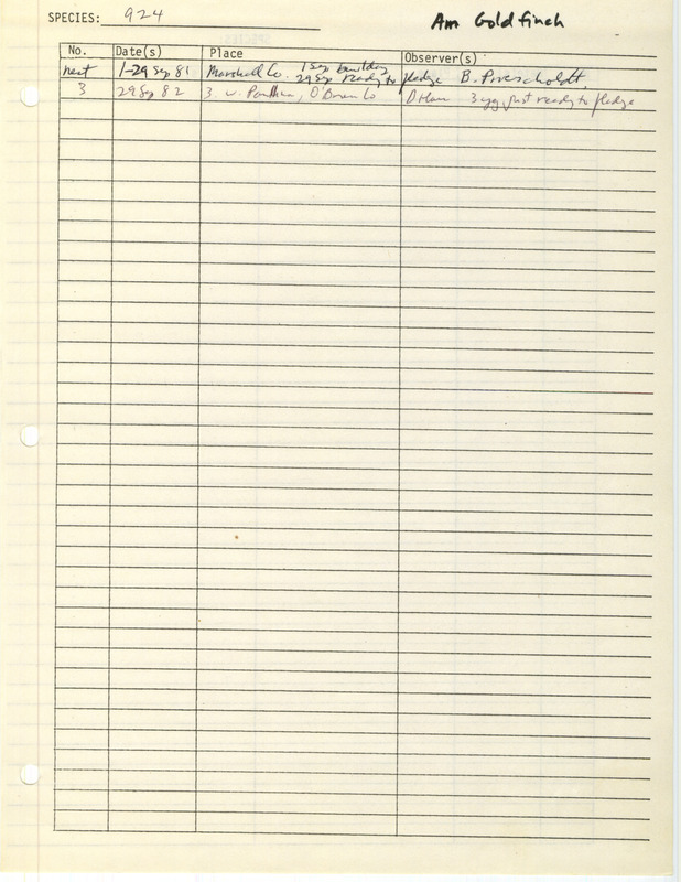 Compilation of sightings data for the American Goldfinch submitted to the Iowa Ornithologists' Union by members between the years 1981-1982. The document also includes the name of the observer, date, and location.