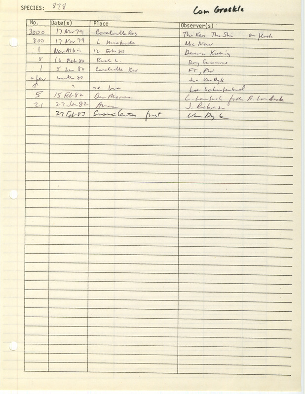 Compilation of sightings data for the Common Grackle submitted to the Iowa Ornithologists' Union by members between the years 1979-1983. The document also includes the name of the observer, date, and location.