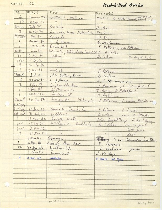 Compilation of sightings data for the Pied-billed Grebe submitted to the Iowa Ornithologists' Union by members between the years 1979-1983. The document also includes the name of the observer, date, and location.