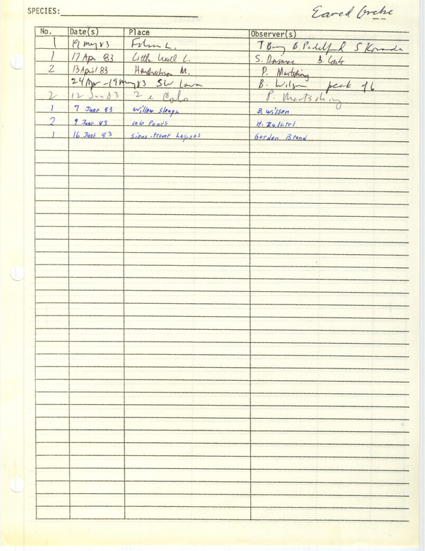 Compilation of sightings data for the Eared Grebe submitted to the Iowa Ornithologists' Union by members in 1983. The document also includes the name of the observer, date, and location.