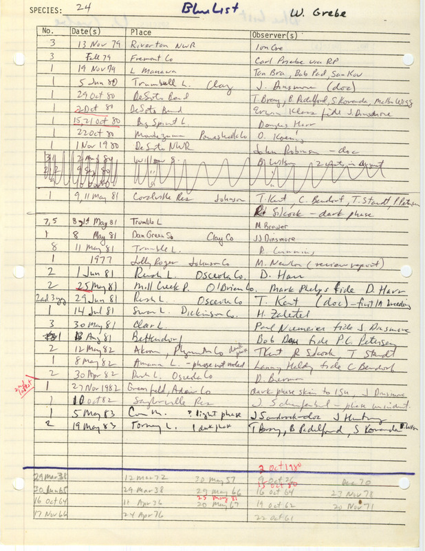 Compilation of sightings data for the Western Grebe submitted to the Iowa Ornithologists' Union by members between the years 1938-1983. The document also includes the name of the observer, date, and location. Document titled "The blue list."