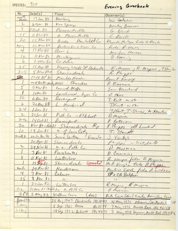 Compilation of sightings data for the Evening Grosbeak submitted to the Iowa Ornithologists' Union by members between the years 1947-1982. The document also includes the name of the observer, date, and location.