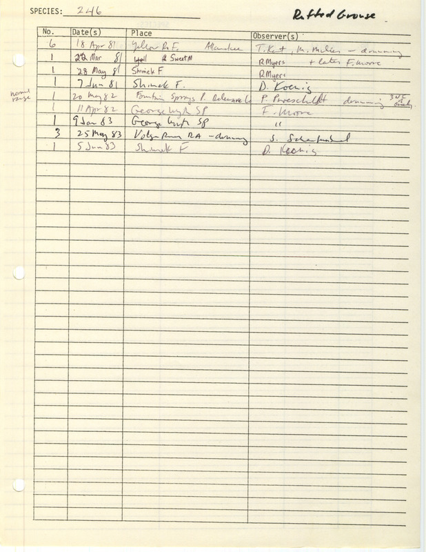 Compilation of sightings data for the Ruffed Grouse submitted to the Iowa Ornithologists' Union by members between the years 1981-1983. The document also includes the name of the observer, date, and location.