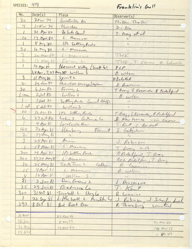 Compilation of sightings data for the Franklin's Gull submitted to the Iowa Ornithologists' Union by members between the years 1949-1983. The document also includes the name of the observer, date, and location.