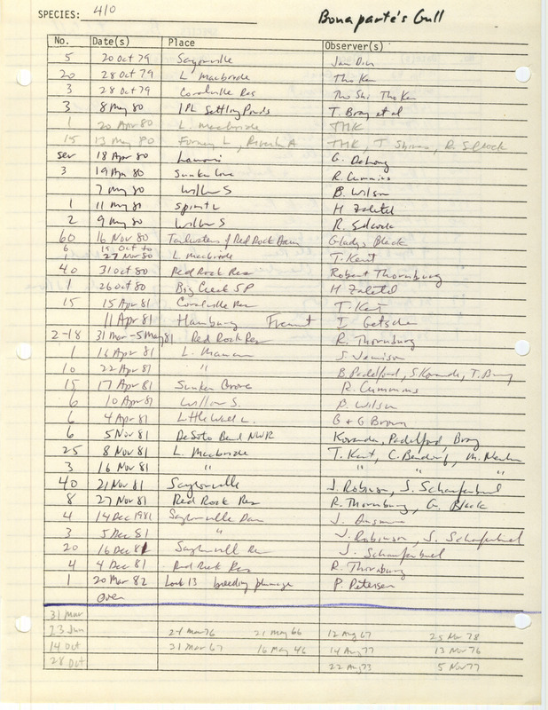 Compilation of sightings data for the Bonaparte's Gull submitted to the Iowa Ornithologists' Union by members between the years 1946-1983. The document also includes the name of the observer, date, and location.