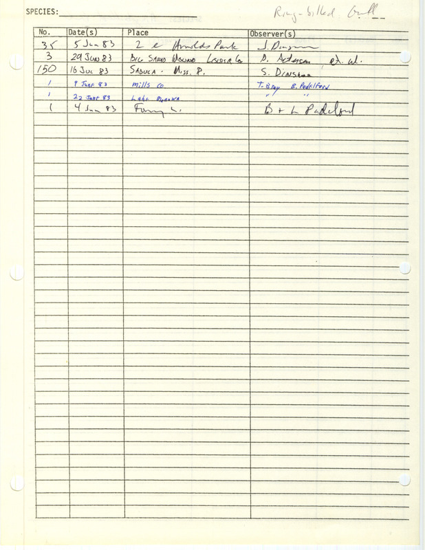 Compilation of sightings data for the Ring-billed Gull submitted to the Iowa Ornithologists' Union by members in 1983. The document also includes the name of the observer, date, and location.