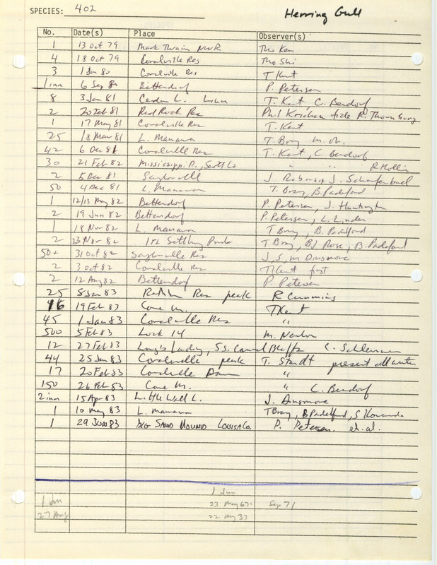 Compilation of sightings data for the Herring Gull submitted to the Iowa Ornithologists' Union by members between the years 1933-1983. The document also includes the name of the observer, date, and location.