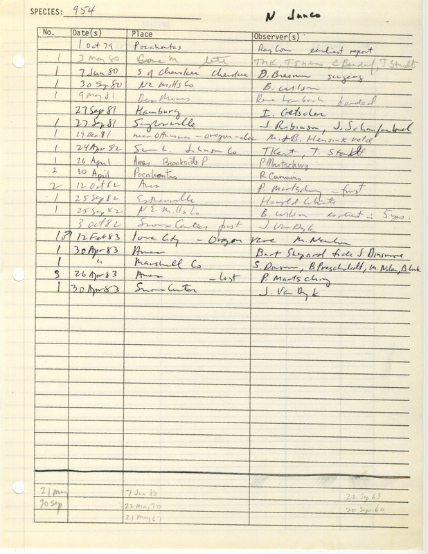 Compilation of sightings data for the Dark-eyed Junco (Northern Junco) submitted to the Iowa Ornithologists' Union by members between the years 1960-1983. The document also includes the name of the observer, date, and location.