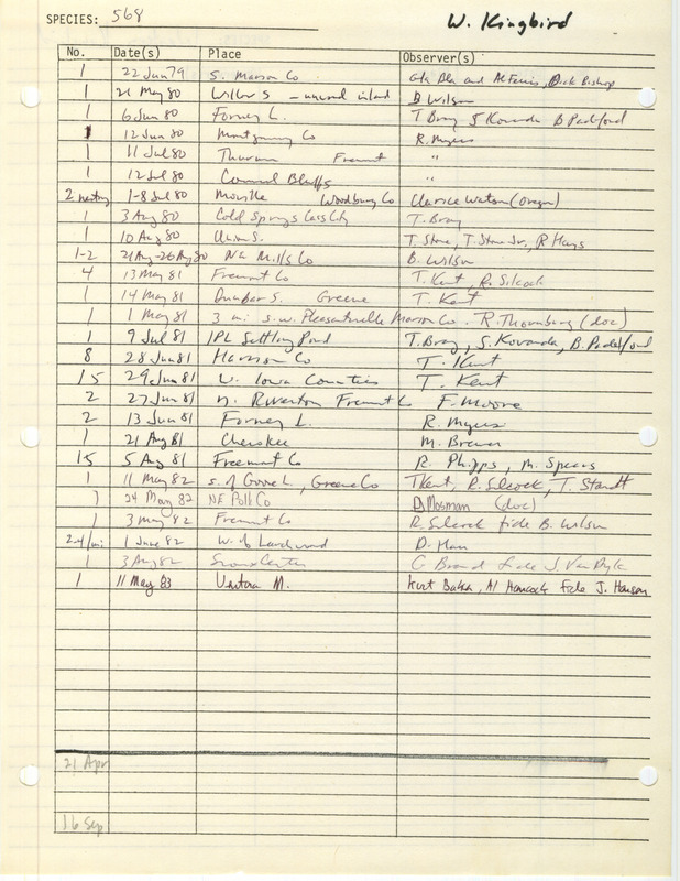 Compilation of sightings data for the Western Kingbird submitted to the Iowa Ornithologists' Union by members between the years 1979-1983. The document also includes the name of the observer, date, and location.