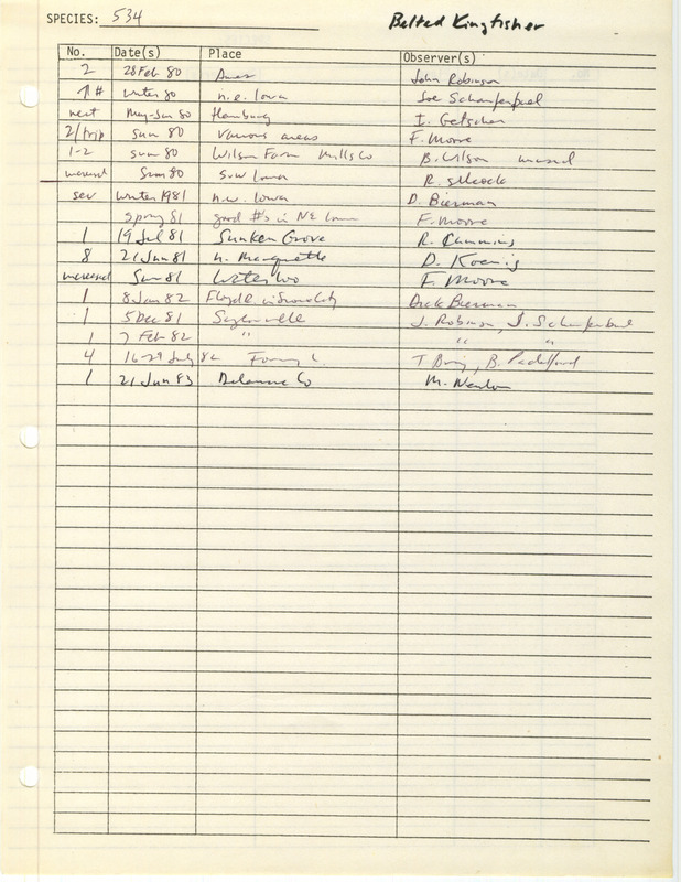 Compilation of sightings data for the Belted Kingfisher submitted to the Iowa Ornithologists' Union by members between the years 1980-1983. The document also includes the name of the observer, date, and location.