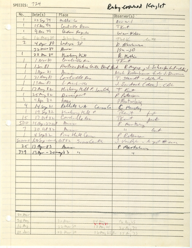 Compilation of sightings data for the Ruby-crowned Kinglet submitted to the Iowa Ornithologists' Union by members between the years 1964-1983. The document also includes the name of the observer, date, and location.