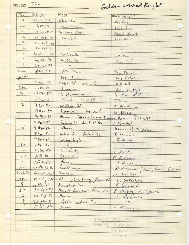 Compilation of sightings data for the Golden-crowned Kinglet submitted to the Iowa Ornithologists' Union by members between the years 1960-1983. The document also includes the name of the observer, date, and location.