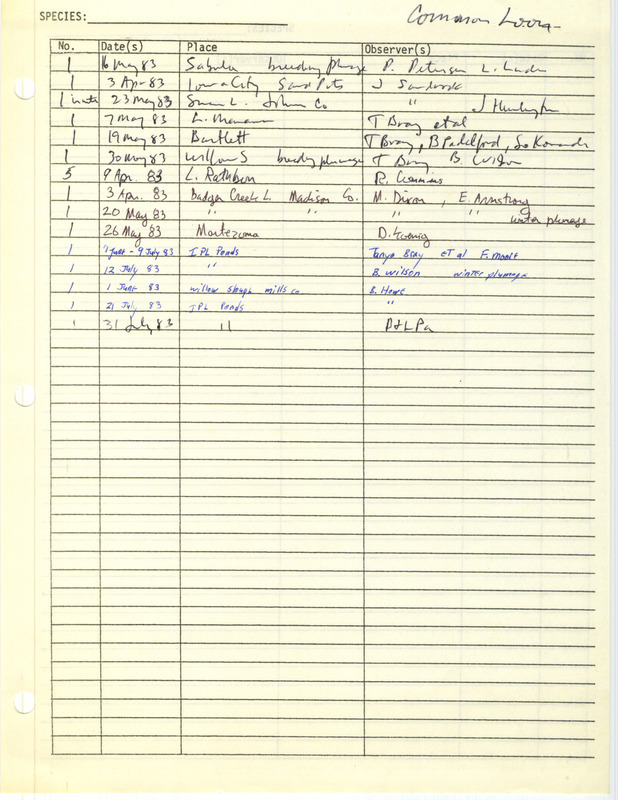 Compilation of sightings data for the Common Loon submitted to the Iowa Ornithologists' Union by members in 1983. The document also includes the name of the observer, date, and location.