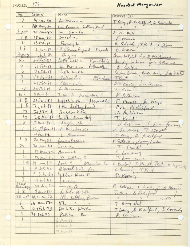 Compilation of sightings data for the Hooded Merganser submitted to the Iowa Ornithologists' Union by members between the years 1966-1983. The document also includes the name of the observer, date, and location.