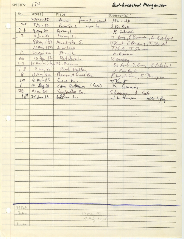 Compilation of sightings data for the Red-breasted Merganser submitted to the Iowa Ornithologists' Union by members between the years 1942-1983. The document also includes the name of the observer, date, and location.