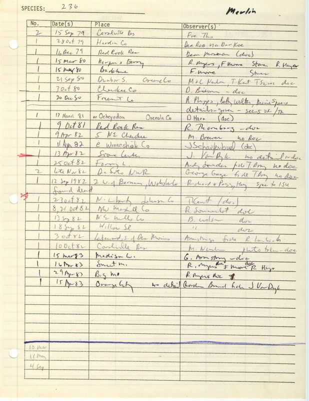 Compilation of sightings data for the Merlin submitted to the Iowa Ornithologists' Union by members between the years 1979-1983. The document also includes the name of the observer, date, and location.