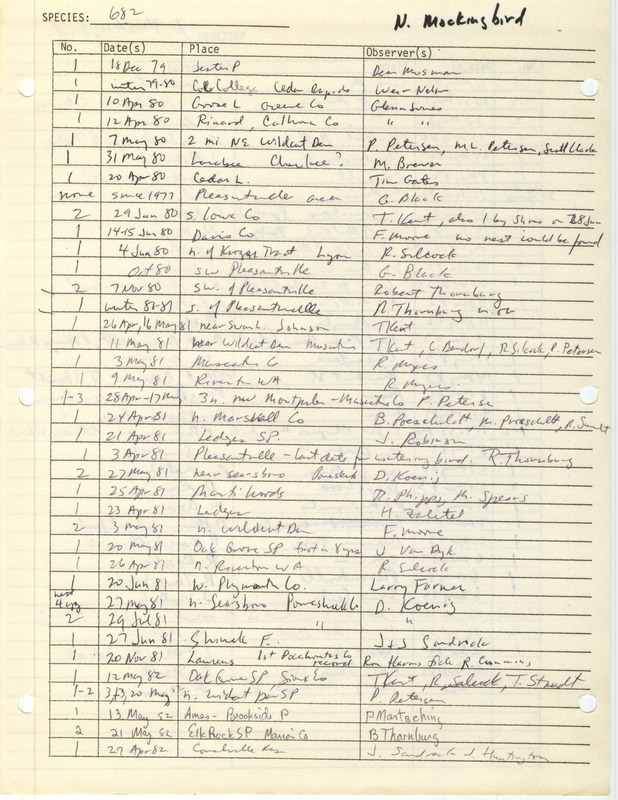 Compilation of sightings data for the Northern Mockingbird submitted to the Iowa Ornithologists' Union by members between the years 1977-1983. The document also includes the name of the observer, date, and location.