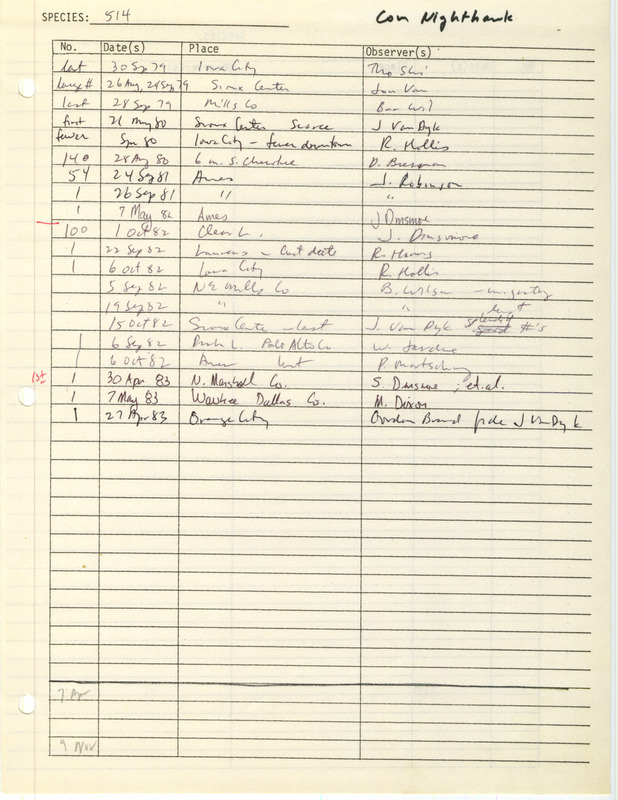 Compilation of sightings data for the Common Nighthawk submitted to the Iowa Ornithologists' Union by members between the years 1979-1983. The document also includes the name of the observer, date, and location.