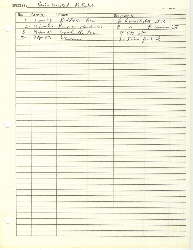 Compilation of sightings data for the Red-breasted Nuthatch submitted to the Iowa Ornithologists' Union by members in 1983. The document also includes the name of the observer, date, and location.