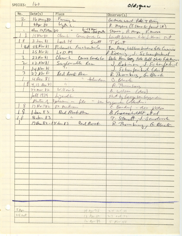 Compilation of sightings data for the Long-tailed Duck submitted to the Iowa Ornithologists' Union by members between the years 1948-1983. The document also includes the name of the observer, date, and location.