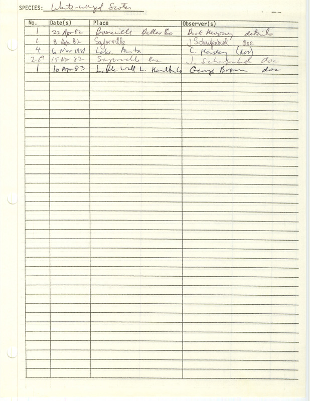 Compilation of sightings data for the White-winged Scoter submitted to the Iowa Ornithologists' Union by members between the years 1981-1983. The document also includes the name of the observer, date, and location.