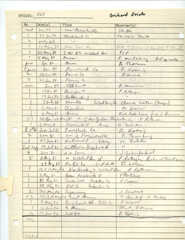 Compilation of sightings data for the Orchard Oriole submitted to the Iowa Ornithologists' Union by members between the years 1979-1983. The document also includes the name of the observer, date, and location.