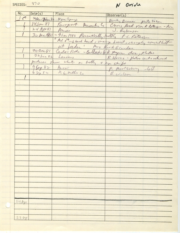 Compilation of sightings data for the Baltimore Oriole (Northern Oriole) submitted to the Iowa Ornithologists' Union by members between the years 1979-1982. The document also includes the name of the observer, date, and location.