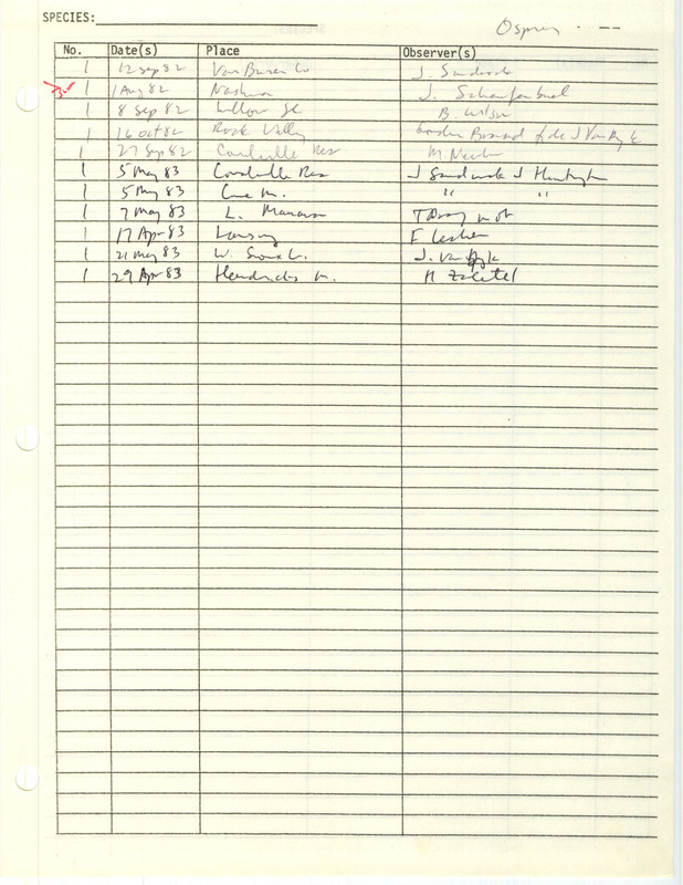 Compilation of sightings data for the Osprey submitted to the Iowa Ornithologists' Union by members between the years 1982-1983. The document also includes the name of the observer, date, and location.