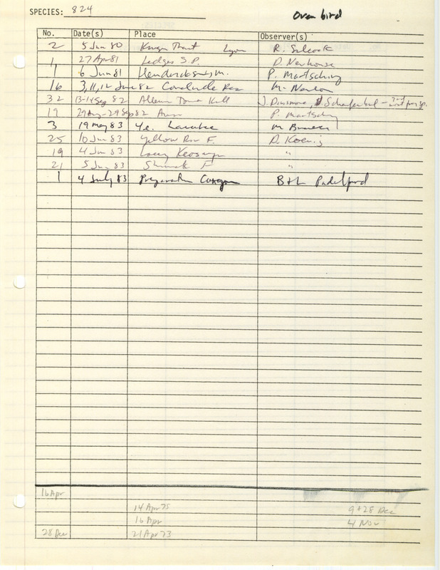 Compilation of sightings data for the Ovenbird submitted to the Iowa Ornithologists' Union by members between the years 1973-1983. The document also includes the name of the observer, date, and location.