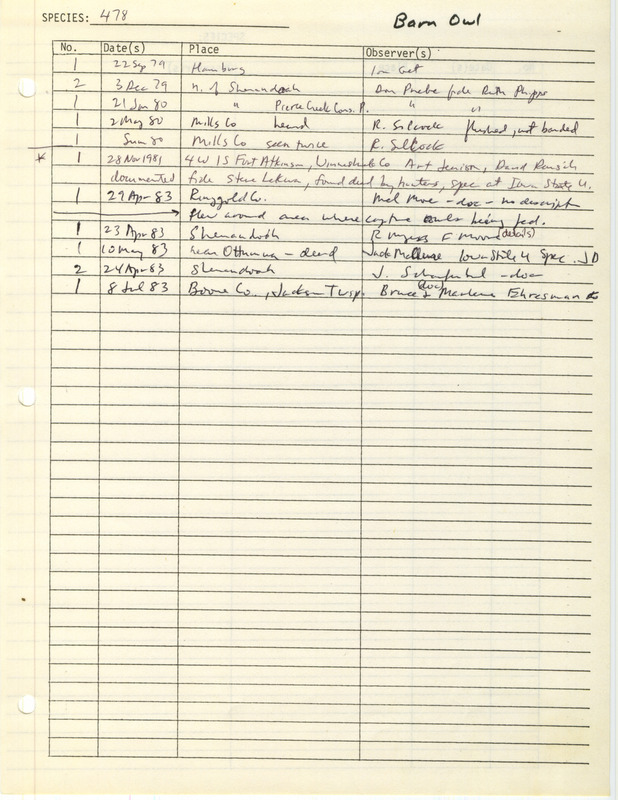 Compilation of sightings data for the Barn Owl submitted to the Iowa Ornithologists' Union by members between the years 1979-1983. The document also includes the name of the observer, date, and location.