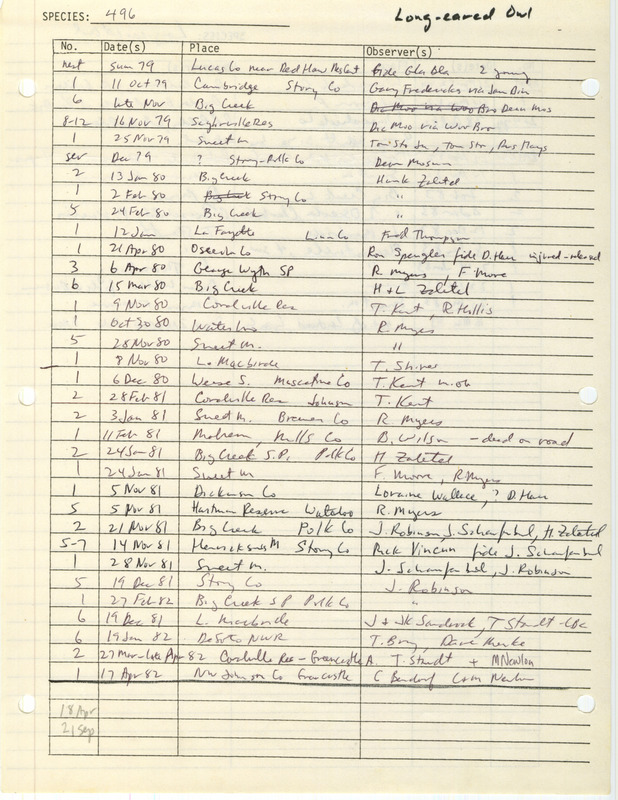 Compilation of sightings data for the Long-eared Owl submitted to the Iowa Ornithologists' Union by members between the years 1979-1983. The document also includes the name of the observer, date, and location.