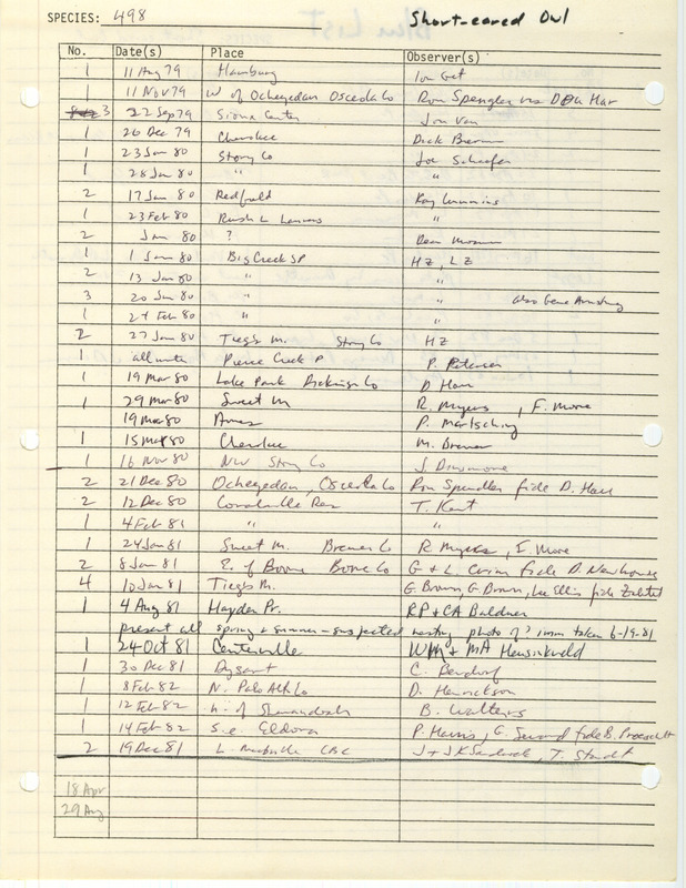 Compilation of sightings data for the Short-eared Owl submitted to the Iowa Ornithologists' Union by members between the years 1979-1983. The document also includes the name of the observer, date, and location. Document titled "The blue list."